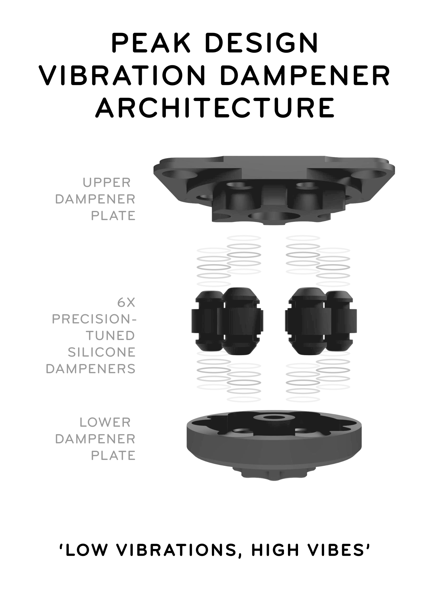 vibrator für beide Vibration Protection with Peak Design Motorcycle Mounts