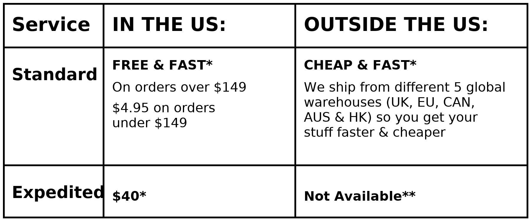 Shipping worldwide !! ( all sizes available) Reliable Ways & Carriers to Ship Internationally | A 2023 Guide main image 4