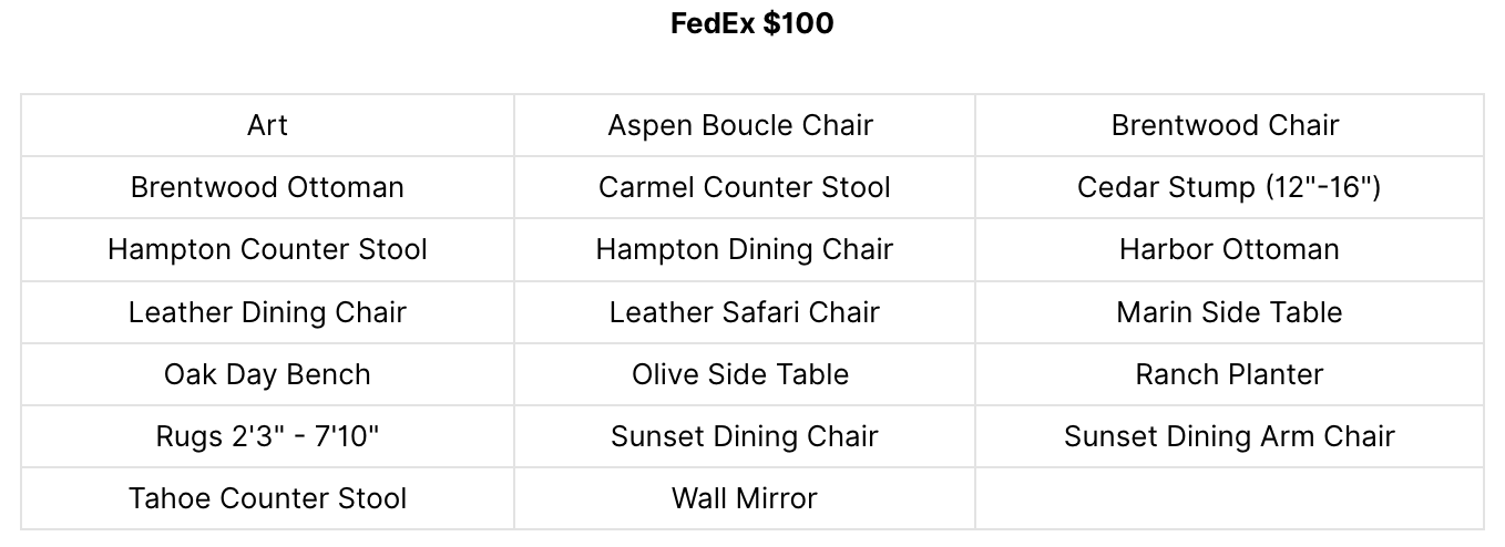 Shipping Household Goods to Alaska or Hawaii