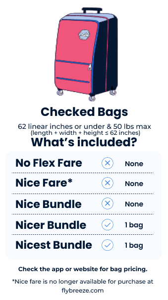 check in baggage norwegian